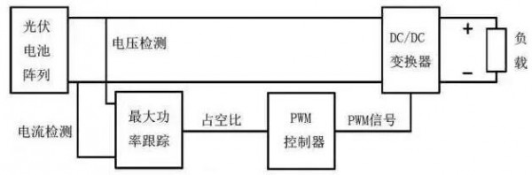 光伏是什么意思(光伏是啥玩意)-添財網