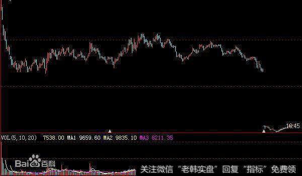 股票填權(股票填權和除權是什么意思)-添財網