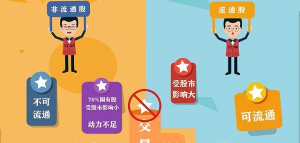 股改是什么意思(什么是股改股改是什么意思)-添財網(wǎng)