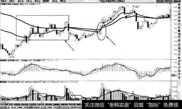 股票買賣口訣(買賣股票口訣大全)-添財網