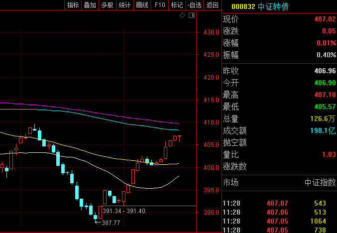 股票配債(買股票配債)-添財網