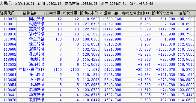 股票配債(買股票配債)-添財網