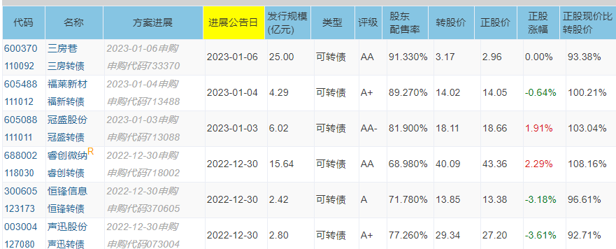 股票配債(買股票配債)-添財網
