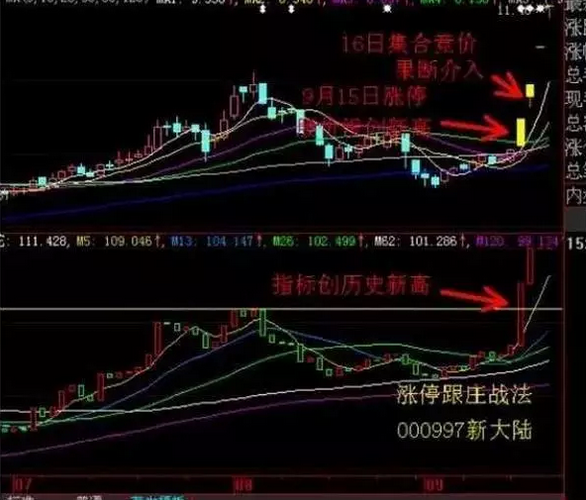 跟莊戰法(戰法先后順序)-添財網