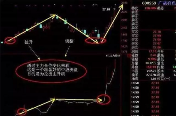 跟莊戰法(戰法先后順序)-添財網