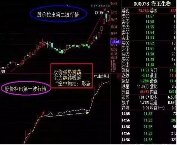 跟莊戰法(戰法先后順序)-添財網