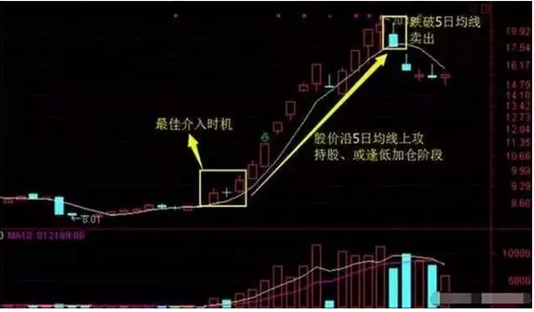 跟莊戰法(戰法先后順序)-添財網