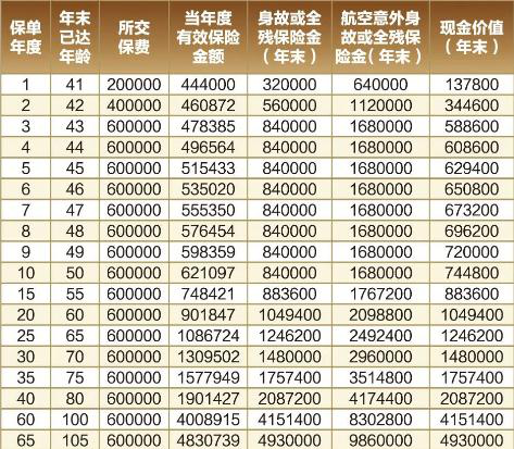復利什么意思(復利定義)-添財網