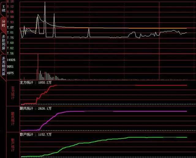 對倒出貨(對倒出貨與對倒洗盤)-添財網