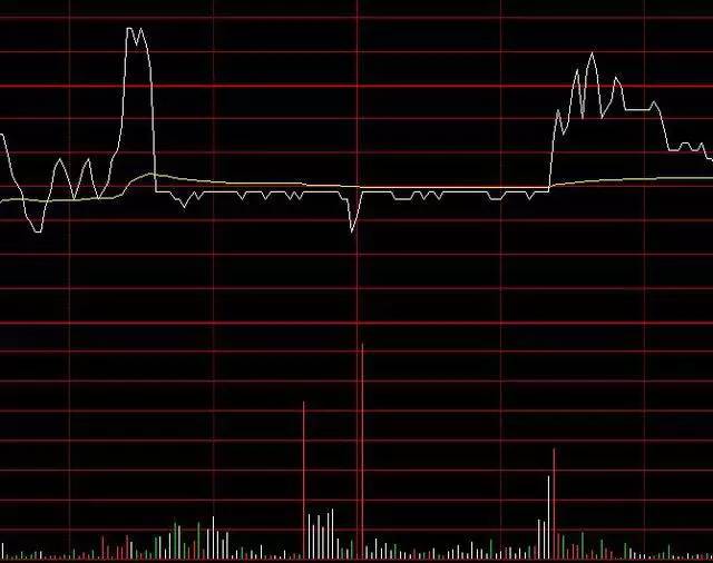 對倒出貨(對倒出貨與對倒洗盤)-添財網