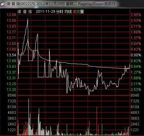 對倒出貨(對倒出貨與對倒洗盤)-添財網