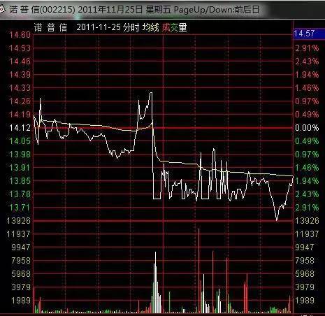 對倒出貨(對倒出貨與對倒洗盤)-添財網