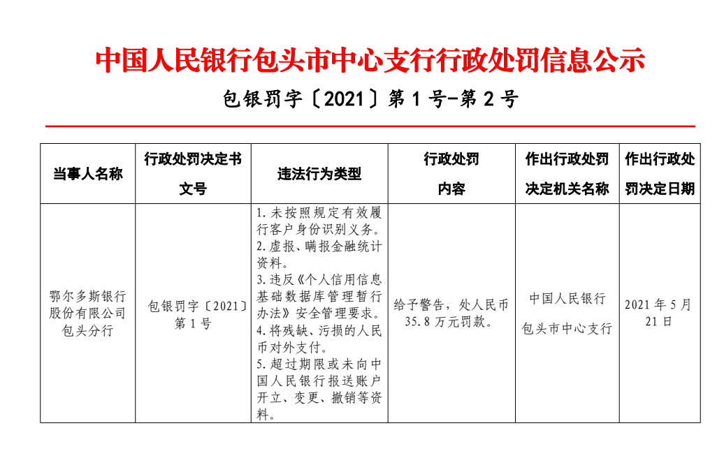 鄂爾多斯銀行(鄂爾多斯銀行屬于什么銀行)-添財網
