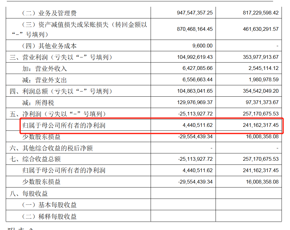 鄂爾多斯銀行(鄂爾多斯銀行屬于什么銀行)-添財網