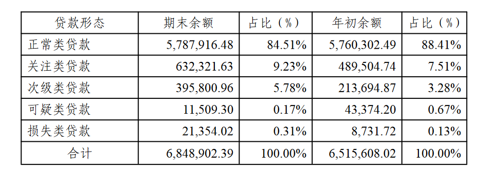鄂爾多斯銀行(鄂爾多斯銀行屬于什么銀行)-添財網