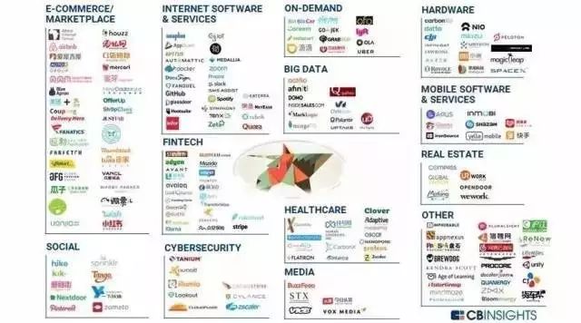 獨角獸是什么意思(獨角獸意味著什么意思)-添財網