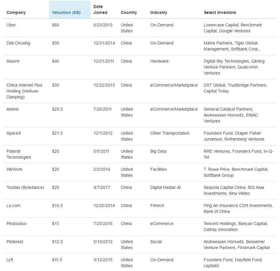 獨角獸是什么意思(獨角獸意思)-添財網