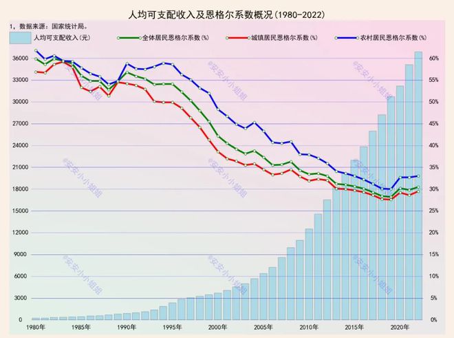 恩格爾系數(shù)怎么算(系數(shù)算恩格爾系數(shù)嗎)-添財(cái)網(wǎng)