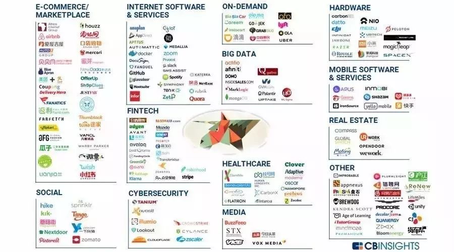獨角獸是什么意思(獨角獸是什么含義)-添財網