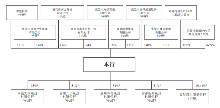 東莞農(nóng)村商業(yè)銀行官網(wǎng)(官網(wǎng)東莞農(nóng)村商業(yè)銀行app)-添財(cái)網(wǎng)