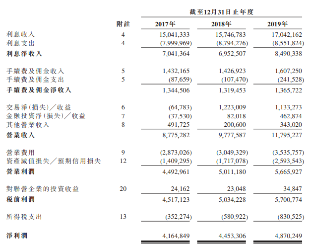 東莞農(nóng)村商業(yè)銀行官網(wǎng)(官網(wǎng)東莞農(nóng)村商業(yè)銀行app)-添財(cái)網(wǎng)
