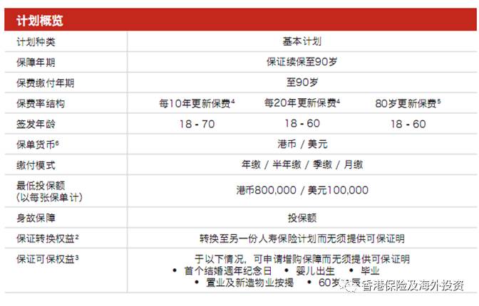 定期壽險是什么意思啊(什么叫定期壽險)-添財網