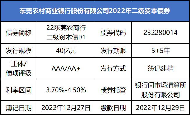東莞農村商業銀行官網(東莞農村商業銀行股份有限公司)-添財網