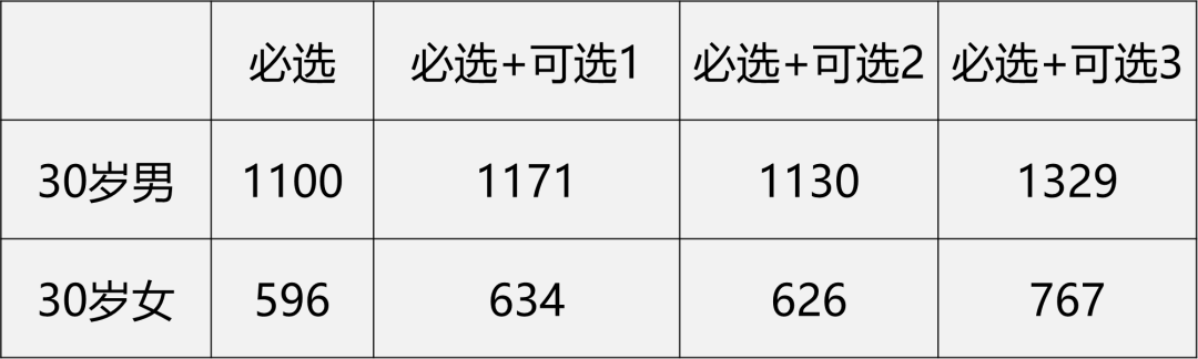 定期壽險(xiǎn)是什么意思啊(定期壽險(xiǎn)意思是保險(xiǎn)嗎)-添財(cái)網(wǎng)