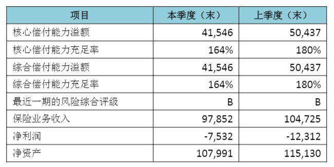 都邦保險(友邦保險)-添財網(wǎng)