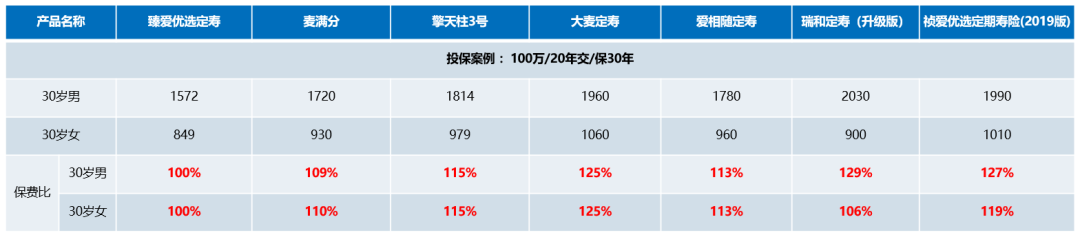 定期壽險是什么意思啊(定期壽險的意思)-添財網
