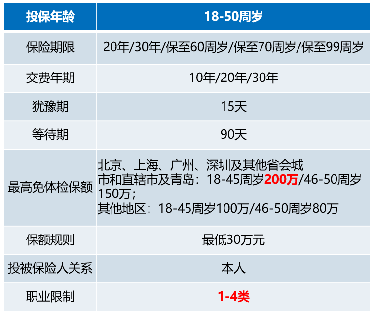 定期壽險是什么意思啊(定期壽險的意思)-添財網