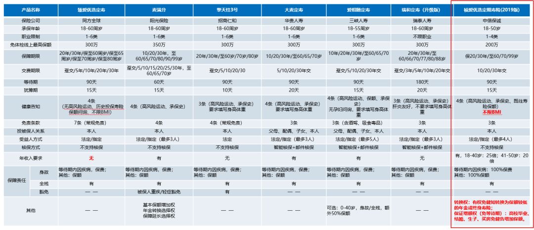 定期壽險是什么意思啊(定期壽險的意思)-添財網