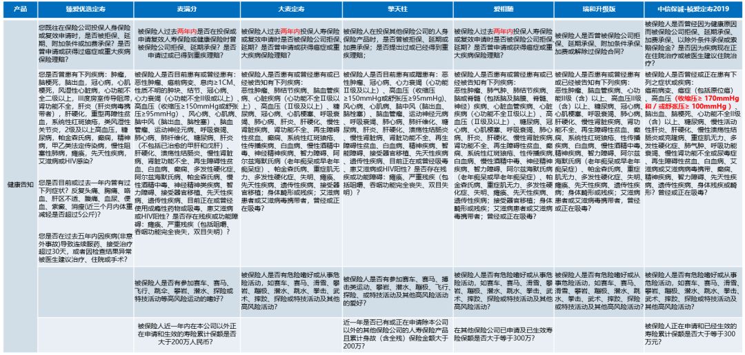 定期壽險是什么意思啊(定期壽險的意思)-添財網