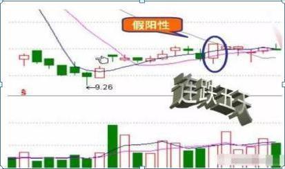 第二天必漲選股法(選股必漲)-添財(cái)網(wǎng)