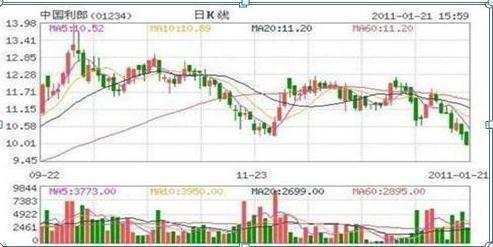 第二天必漲選股法(選股必漲)-添財(cái)網(wǎng)