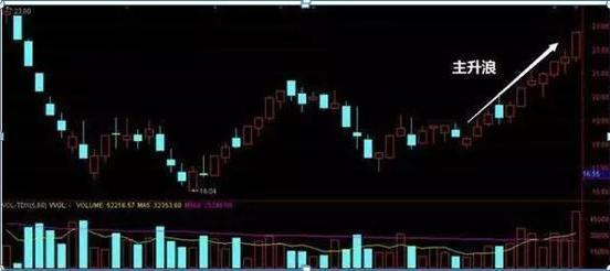 第二天必漲選股法(選股必漲)-添財(cái)網(wǎng)