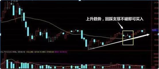 第二天必漲選股法(選股必漲)-添財(cái)網(wǎng)