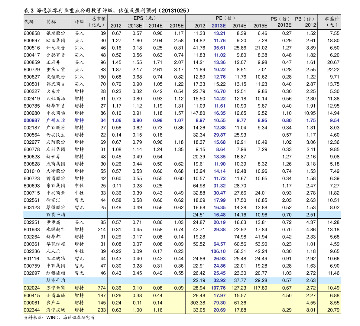 底部放量滯漲(底部放量滯漲是什么意思)-添財(cái)網(wǎng)