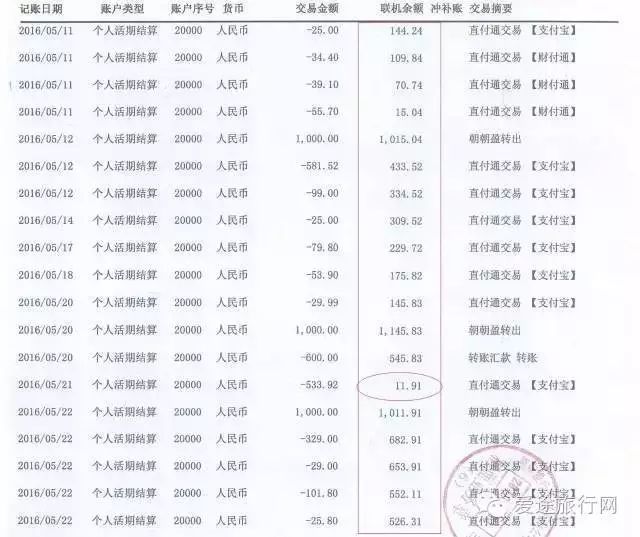 對賬單是什么(賬單是多少錢的英文)-添財網