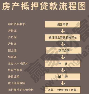 抵押率計算公式(抵押率公式怎么計算)-添財網