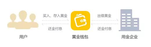 存金寶(金寶存烈士事跡)-添財網