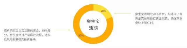 存金寶(金寶存烈士事跡)-添財網