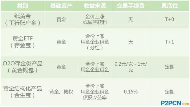 存金寶(金寶存烈士事跡)-添財網