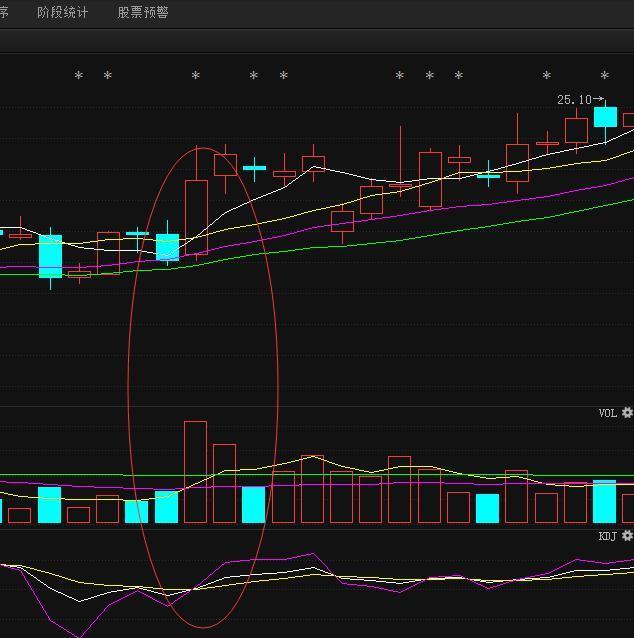 出水芙蓉k線形態(芙蓉出水k線形態成功率)-添財網