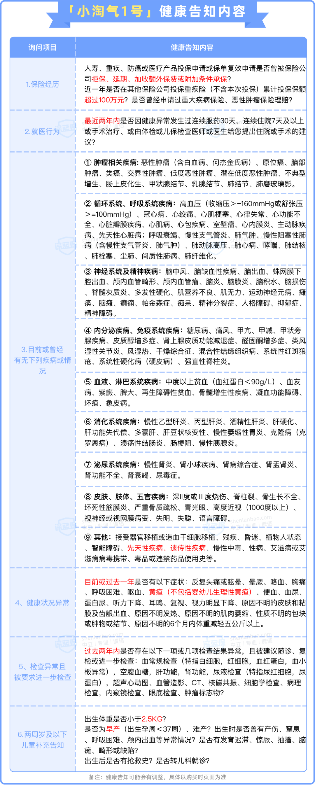 川崎病算大病嗎(保險里的嚴重川崎病)-添財網