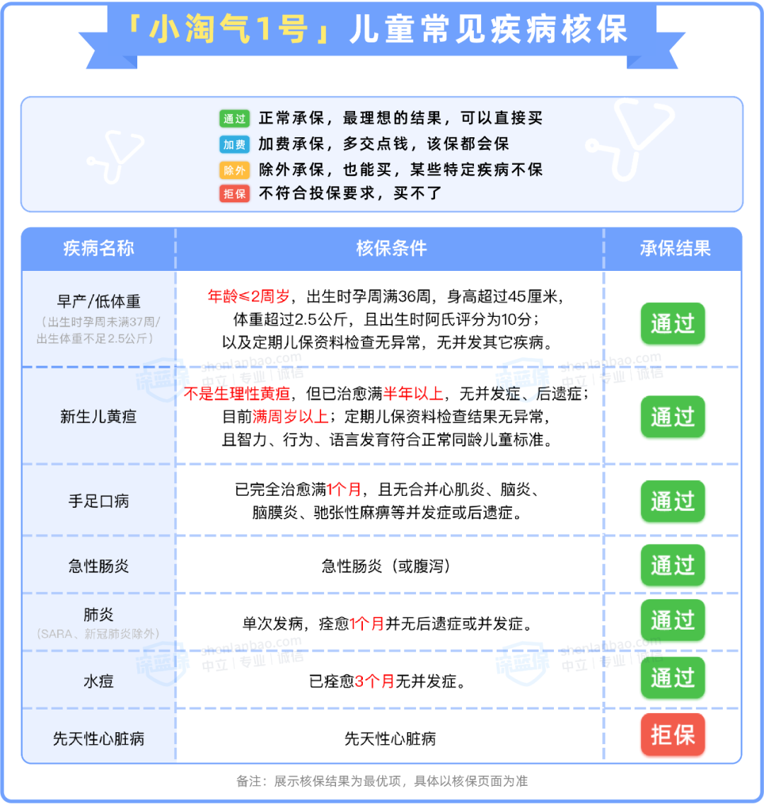 川崎病算大病嗎(保險里的嚴重川崎病)-添財網