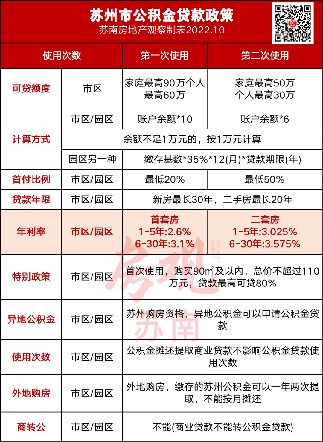 蘇州借貸公司(借貸蘇州公司能貸款嗎)-添財網