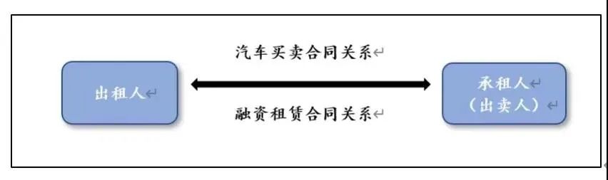 寶山車融抵押融資公司(融資公司的抵押車安全嗎)-添財網