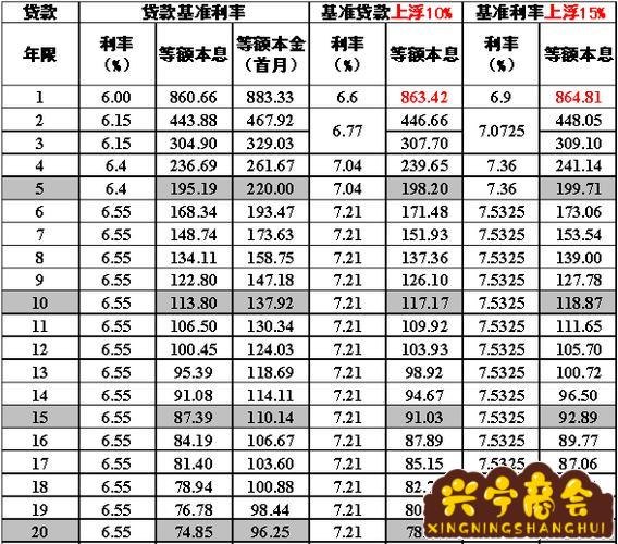 車抵押融資利息多少(抵押車融資租賃安全嗎)-添財網