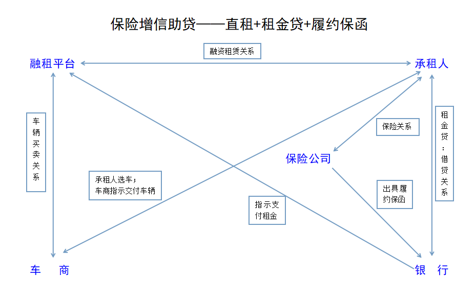 汽車抵押融資哪家公司可靠(抵押可靠融資汽車公司有哪些)-添財網